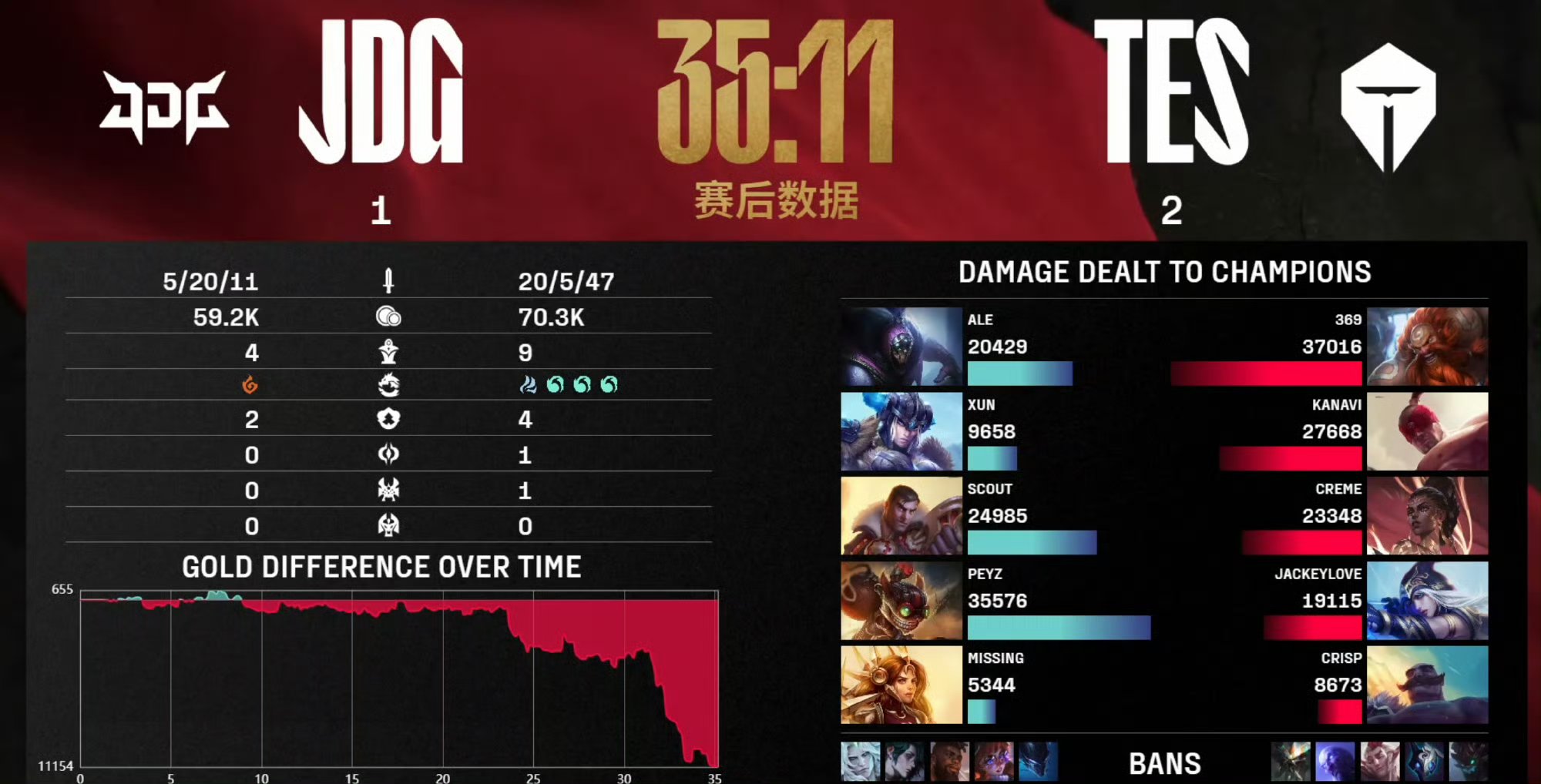 Karsa连续七场比赛得分超过反败为胜，快船不断突破！