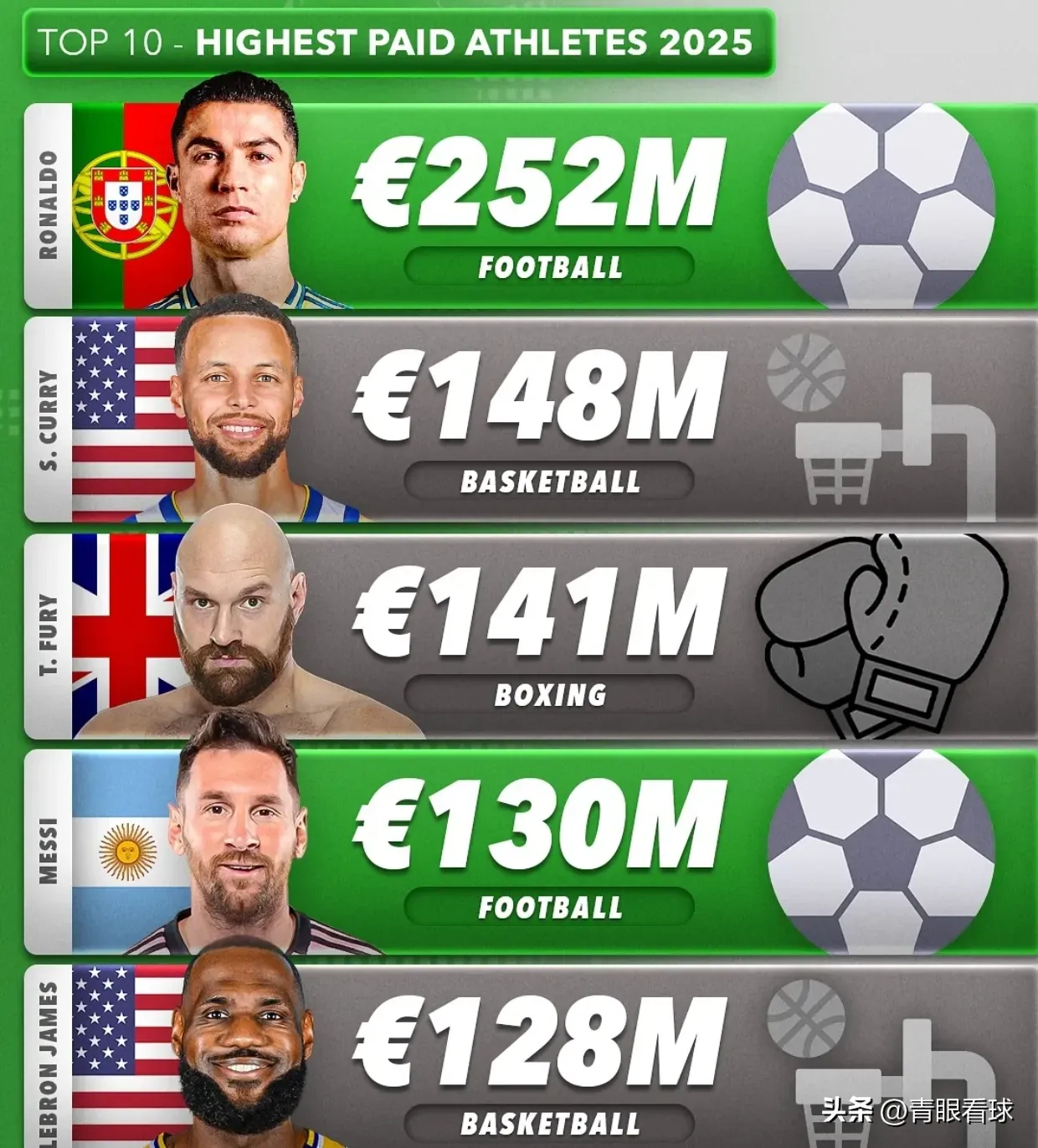 关于C罗连续十场比赛得分超过重返赛场，掘金不断突破！的信息